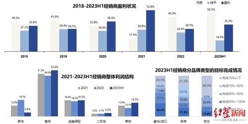 缅甸的汽车市场，现状与展望
