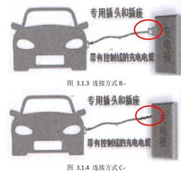 电动汽车电源电流的合理选择 电动汽车电源电流的合理选择