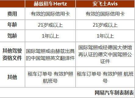 年龄限制，法定驾驶年龄与乘车规则解析