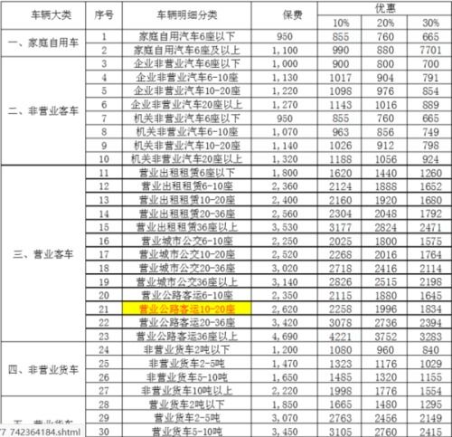 开小店汽车费率详解 开小店汽车费率详解