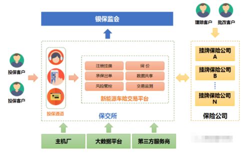 新能源汽车的存放时间与维护策略