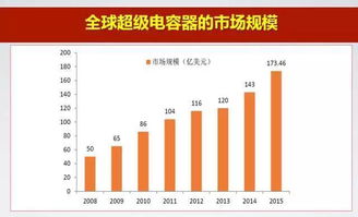 汽车上电容器的数量与重要性