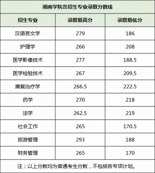 湖南汽车单招分数线解析与分析