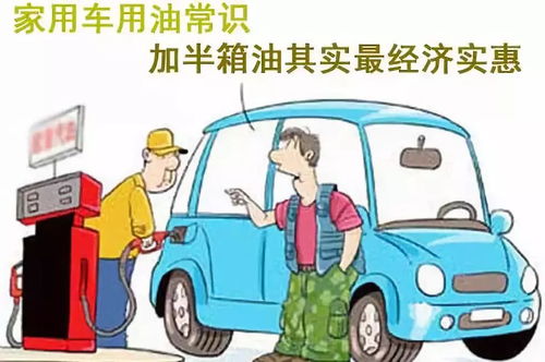 汽车加油费用详解