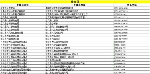 中山办理车辆上牌所需时间详解