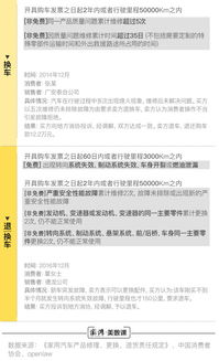 汽车保险中的三包政策详解与理赔流程