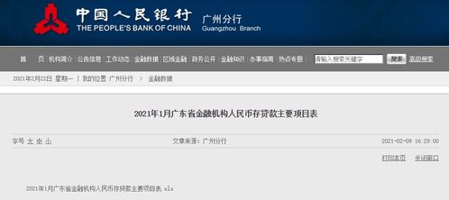 汽车银行的贷款额度限制