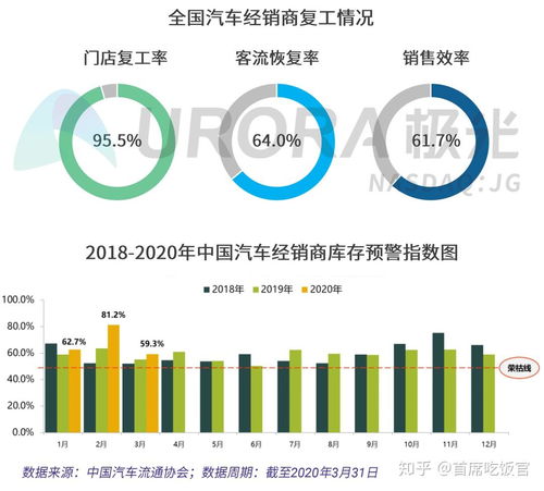 中国汽车市场，销售数据背后的数字世界