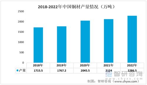 青海汽车配件市场概况与价格分析