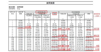 车险种类及其保费计算基础