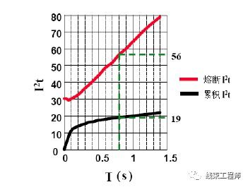 明年汽车保险费用计算指南