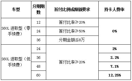 汽车贷款分期的手续费是多少？