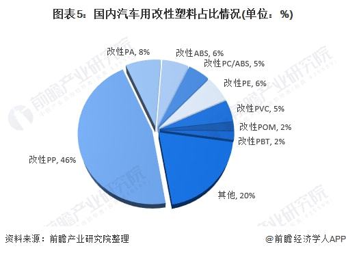 昆明新能源汽车市场现状与未来趋势