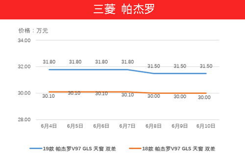 青岛汽车去胶州的费用分析 青岛汽车去胶州的费用分析