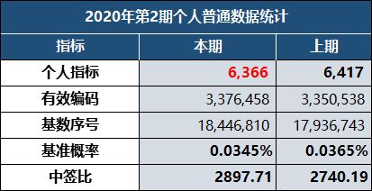 揭秘北京汽车中签包的内幕，为何价格会如此之高？