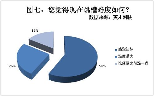 广州汽车销售员的收入分析与职场生涯规划