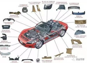 汽车塑料部件的更换费用详解