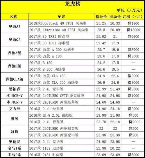 从中山到海南的汽车费用，价格、路线和建议