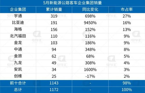 莱芜到章丘的汽车票价解析与建议