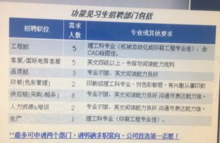 合理的薪资结构与福利政策