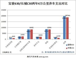 昆山到安吉汽车费用分析与比较