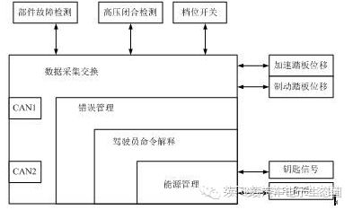 电动汽车的占地面积分析