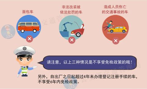 现在的汽车免检政策与免检周期详解