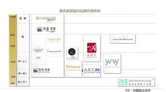 品牌选择 品牌选择