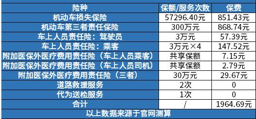 汽车保险能赔多少钱？