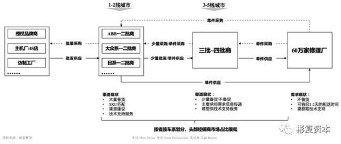 汽车的配件工厂分布与供应链网络 汽车的配件工厂分布与供应链网络