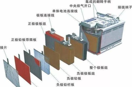 汽车电瓶的连接电压和相关问题解析