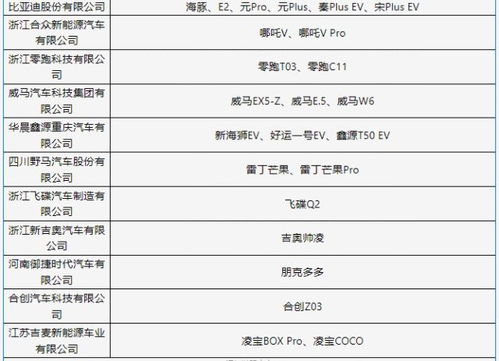深圳帝昌汽车补贴政策详解 深圳帝昌汽车补贴政策详解