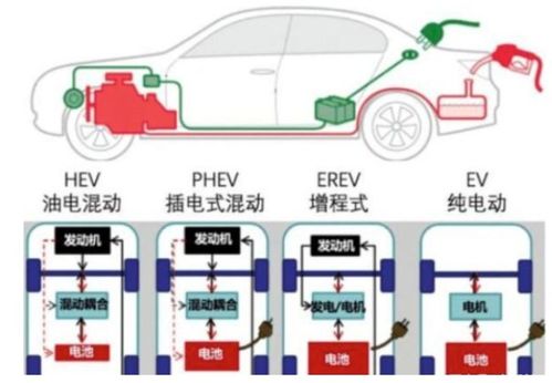 换汽车电瓶时的电流需求分析