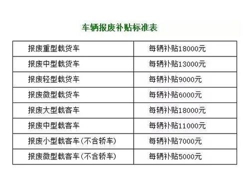 吉林汽车报废补贴政策解析与补贴金额一览