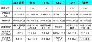 汽车2.0排量的含义及缸径尺寸分析