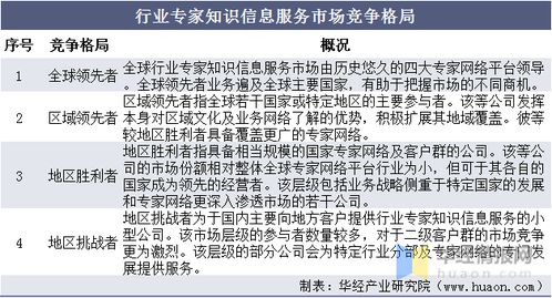 汽车总经理年薪解析，影响因素与现状分析