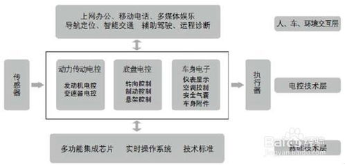 中国汽车负债现象，现状、影响及应对策略