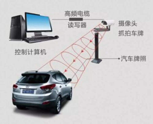 郑州汽车车位出租价格解析