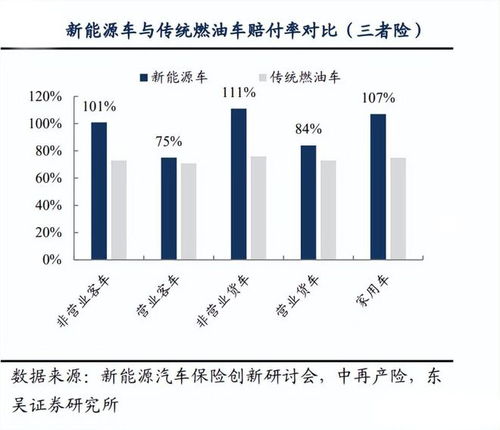 新能源汽车电池更换与保险费用分析