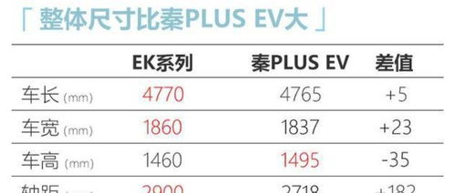 汽车性能解析，加速性能与速度计算