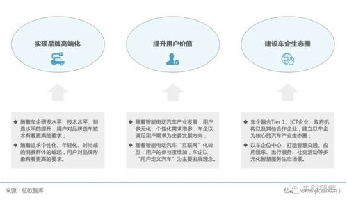 汽车行业的技术革新与商业机遇，人脸识别在汽车领域的应用分析