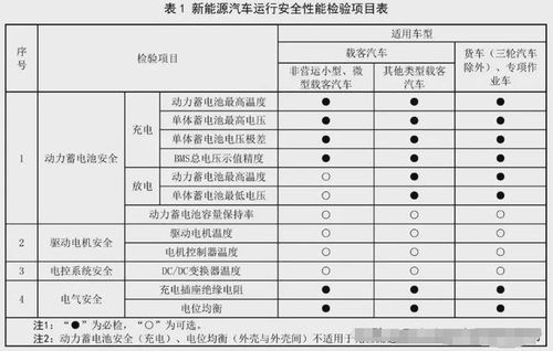 如何确定汽车年审的频率？
