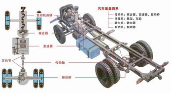 汽车底盘制动距离的重要性及其影响因素分析