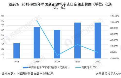 德州的汽车资源公司数量概述