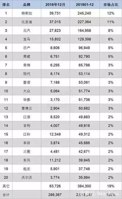 雅安至广安汽车票价分析与建议