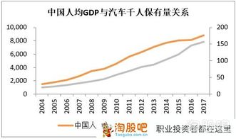 关注汽车股行情，我的视角与分析