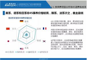 汽车保养的重要性与成本分析