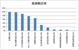 汽车保险的费用计算与分析 汽车保险的费用计算与分析