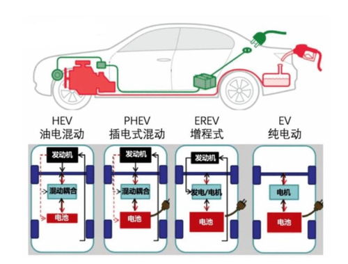 里程与寿命，衡量汽车性能的平衡点