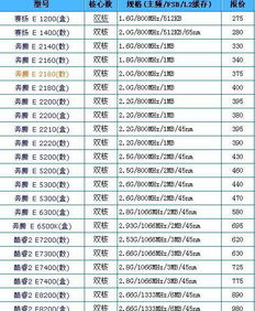品牌与型号